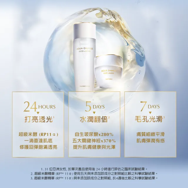 【Beauty Box】momo美妝盒(Estee Lauder雅詩蘭黛/超級米酵全系列/肌活水200ml+30ml+爆水霜7ml+亮晶精華7ml)