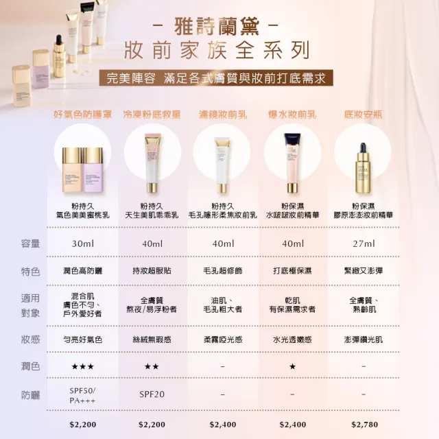 【Estee Lauder 雅詩蘭黛】粉持久毛孔隱形柔焦妝前乳 40ml