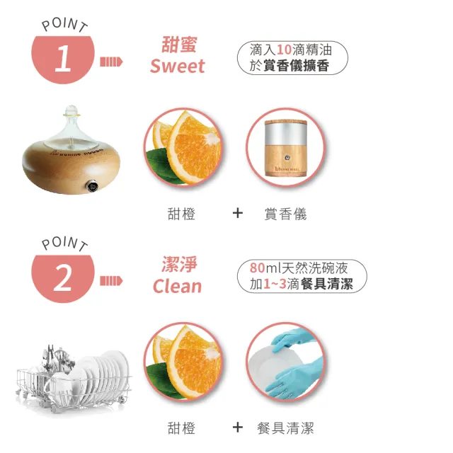【Bonnie House 植享家】雙有機認證 甜橙精油5ml(四入組)