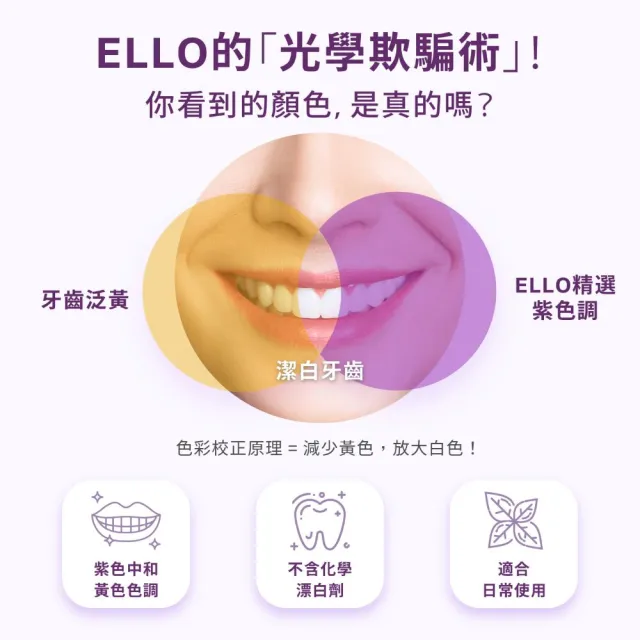 【ELLO】益生菌即刻煥白矯正膏 Tooth Stain Concealer 55ML 2入組(益生菌 去黃淨白 美白牙齒)