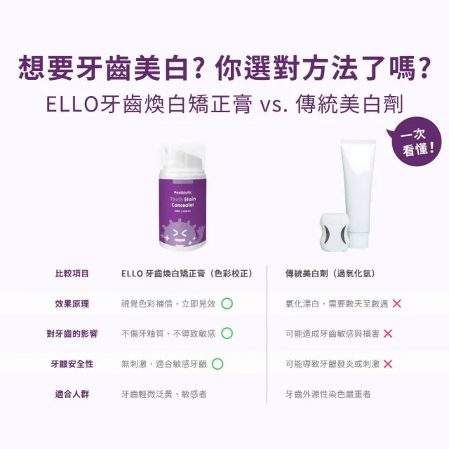 【ELLO】益生菌即刻煥白矯正膏 Tooth Stain Concealer 55ML 2入組(益生菌 去黃淨白 美白牙齒)
