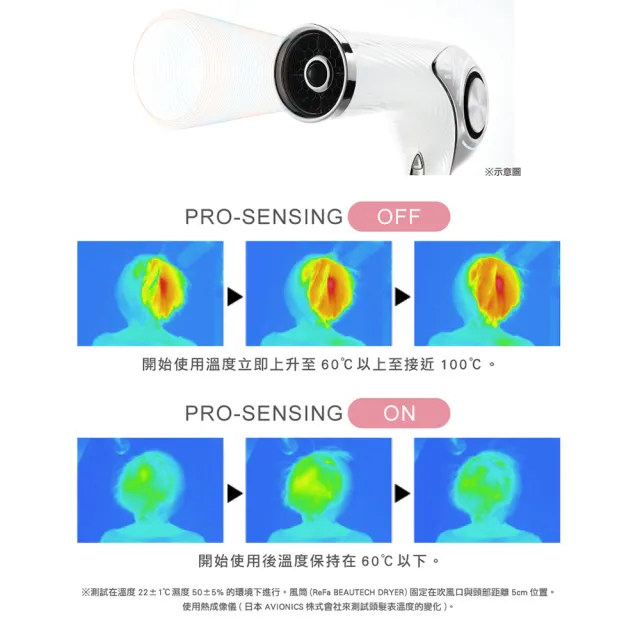 【ReFa 黎琺】官方旗艦店 BEAUTECH DRYER PRO 智能吹風機PRO