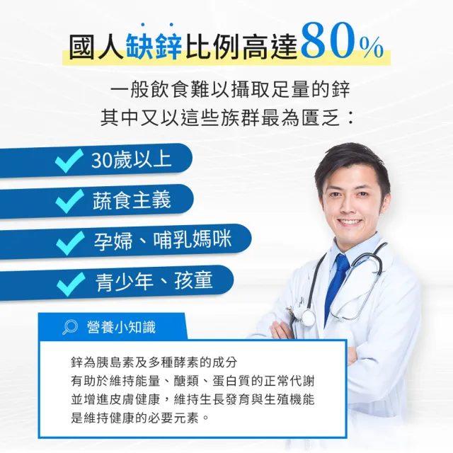 【iHDoc】頂級鋅 1盒(60粒/盒)