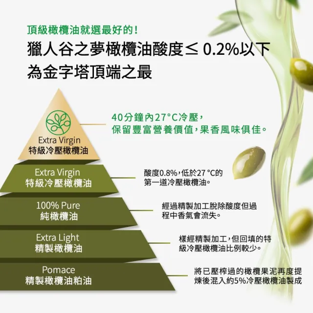 【Hunter’s Dream 獵人谷之夢】澳洲原裝 特級初榨橄欖油禮盒(250ml*3瓶/可生飲/低酸價/第一道冷壓)