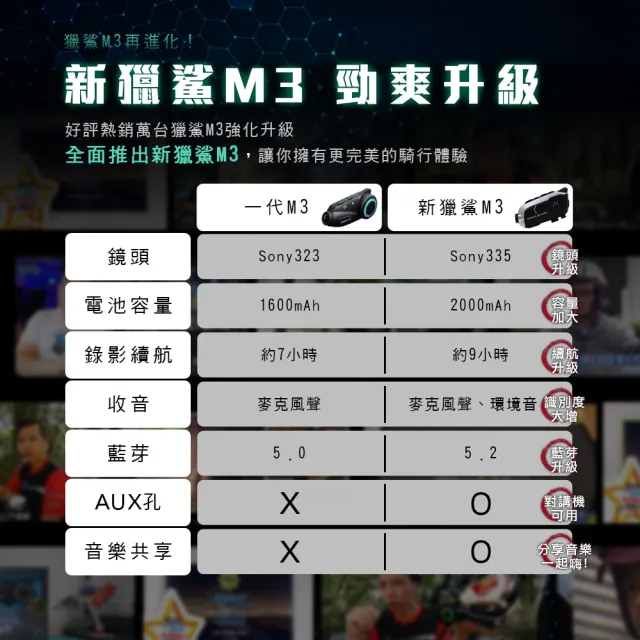 【Philo 飛樂】M3NEW 安全帽藍芽對講行車記錄器 支架可360度旋轉 (贈64G/藍芽安全帽/機車行車紀錄器)