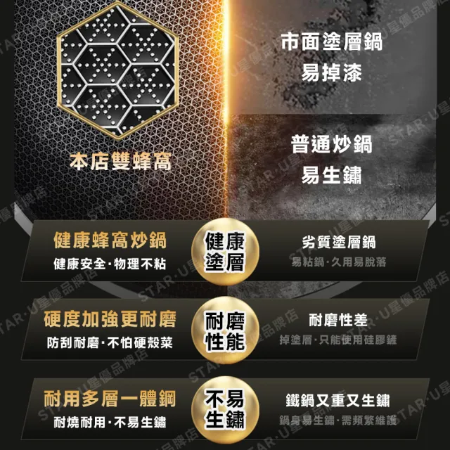 常隆 316不鏽鋼蜂窩紋炒鍋 36cm炒鍋+蓋子 雙面蜂巢設計高效聚能 耐刮/耐熱 送鍋鏟（不沾鍋 炒鍋）