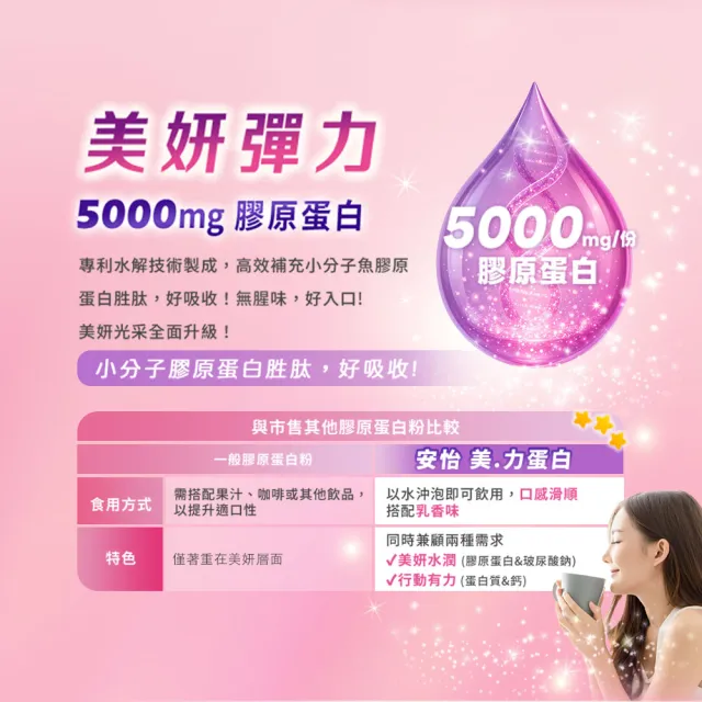 【Anlene 安怡】官方經營 ★新上市★ 美力蛋白營養配方730gx2罐組 