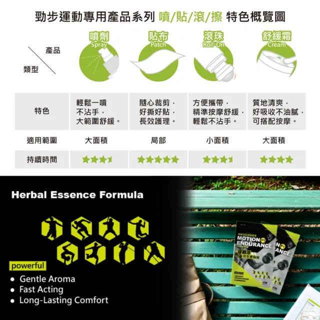 【花芊生技】勁步 運動專用精油舒緩貼布 6入組
