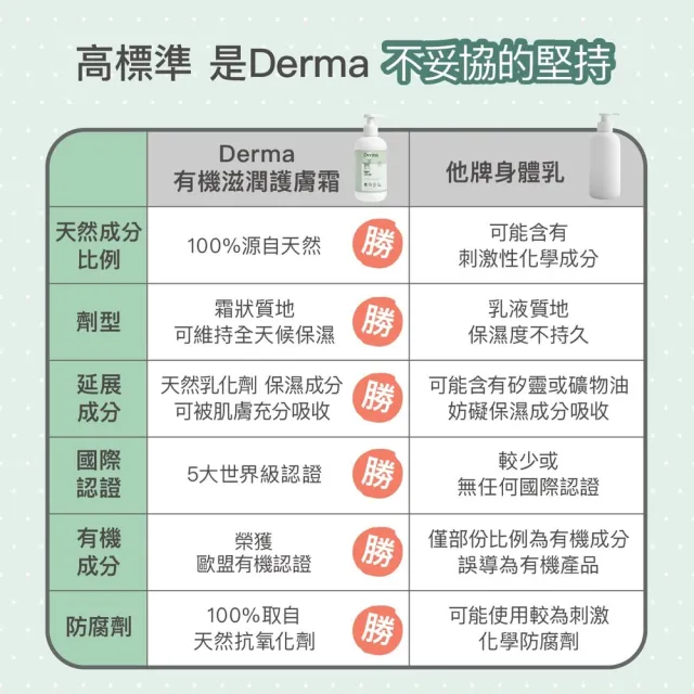 【Derma 丹麥德瑪】寶寶有機滋潤護膚霜家庭號 250ml(嬰幼兒乳液、新生兒)
