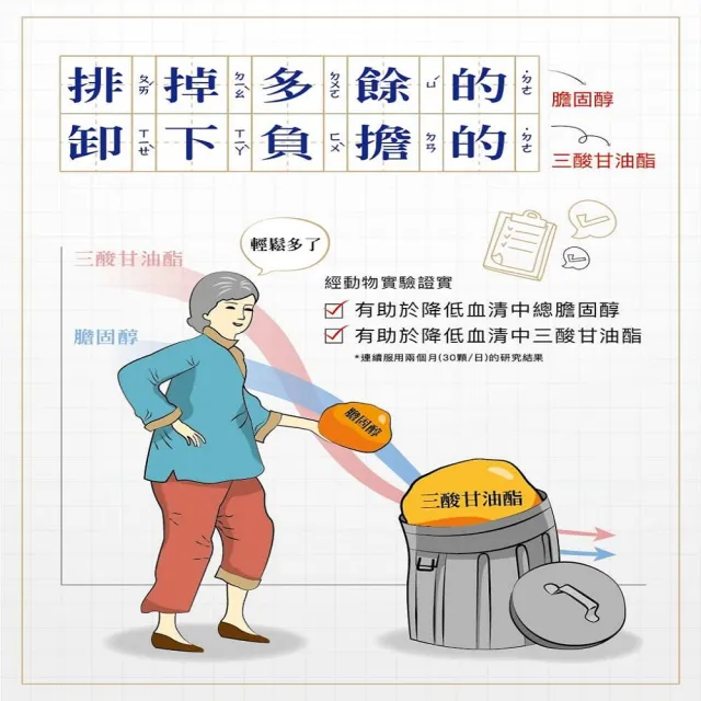 【味丹生技】天然螺旋藻 600粒/罐 5罐組 國家認證 促進代謝 降膽固醇 降血脂