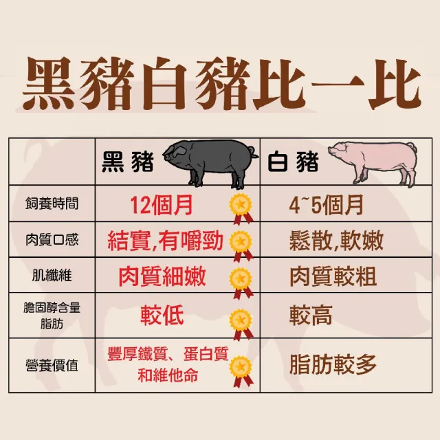 溫國智國宴主廚秘制花生豬腳 7包組 (400g/包;料理包)