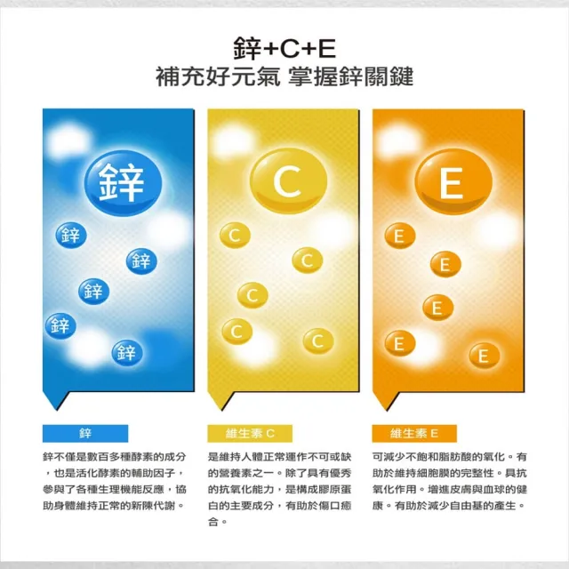 【SUNLIFE 森萊富】德國原裝  鋅＋C＋E發泡錠(水蜜桃口味 X 3入/共60錠)