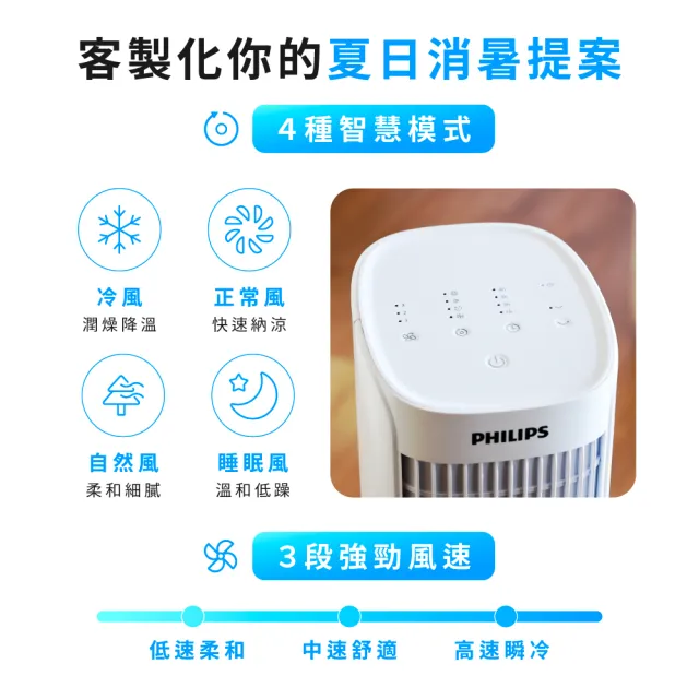【Philips 飛利浦】4公升 塔式水冷扇 定時 觸控顯示-可遙控(ACR2142TD)