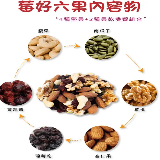 【五桔國際】綜合堅果450g/莓好六果500g(任選)2入組