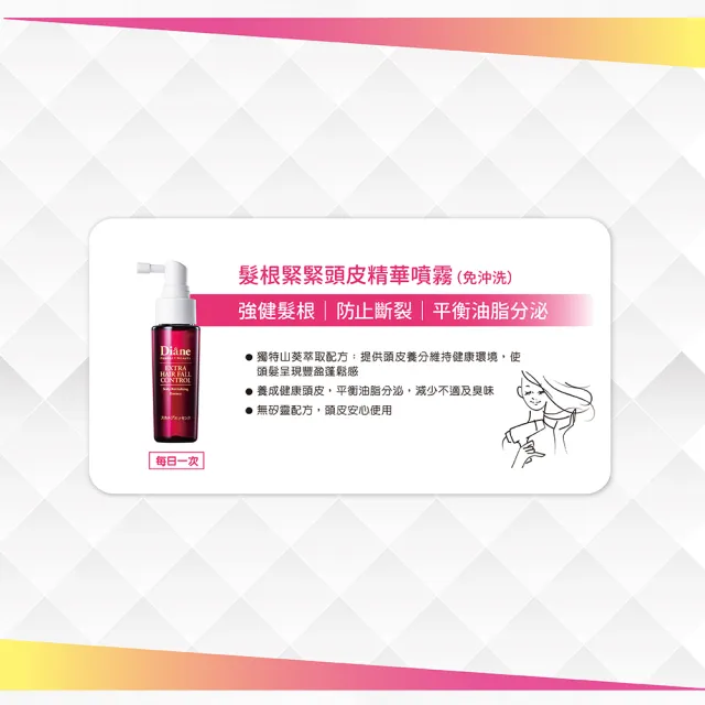 【Moist Diane 黛絲恩】髮根緊緊 防斷洗髮精/護髮素450mlx2入