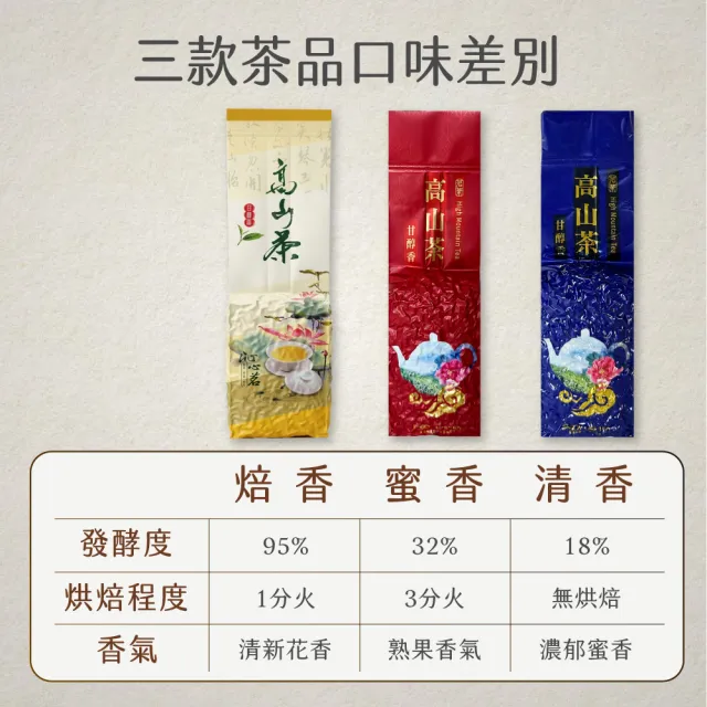 【xiao de tea 茶曉得】暢銷台灣高山鮮採烏龍茶葉三款任選-(清香/焙香/蜜香任選;150gx4件組-共1斤)