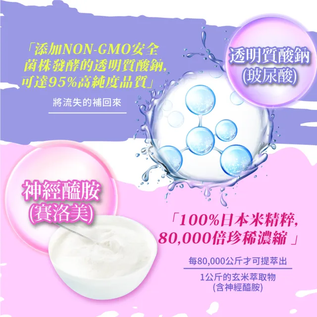 【多立康】穀胱甘透亮膠原蛋白錠90粒x2(GSH/神經醯胺/賽洛美/玻尿酸/膠原蛋白)