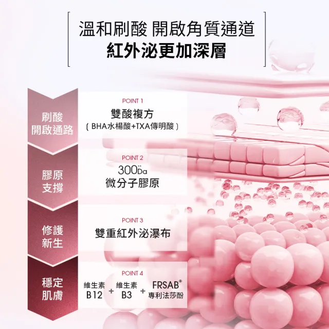 【Dr. May 美博士】紅膠原煥膚精華3入組(30ml紅外泌)