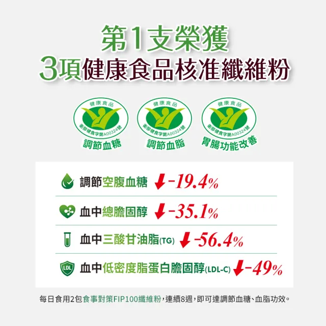 【funcare 船井生醫】倍熱 食事對策FIP100纖維粉(20包/盒)X5  (健康食品三功效、大餐.外食必備/膳食纖維)