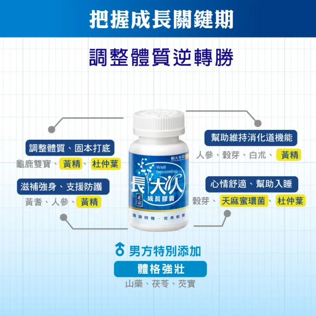 【順天本草】長大人成長膠囊 晶亮補養組-60顆/盒X3(男方-成長關鍵、順天堂集團、調整體質)