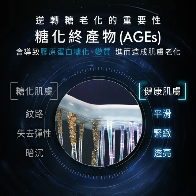 【Skin Ceuticals 修麗可】撫平皺紋★AGE普拉斯鏈活膚緊緻霜 48ml