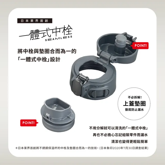 【ZOJIRUSHI 象印】MOMO專售 不銹鋼一體式中栓彈蓋式真空保溫保冷杯-720ML(SM-VH72 保溫瓶/保冰/環保杯)