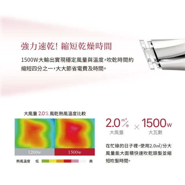 【TESCOM】官方直營 防靜電負離子大風量渦流吹風機 珍珠白 TID2200TW（盒損全新福利品）