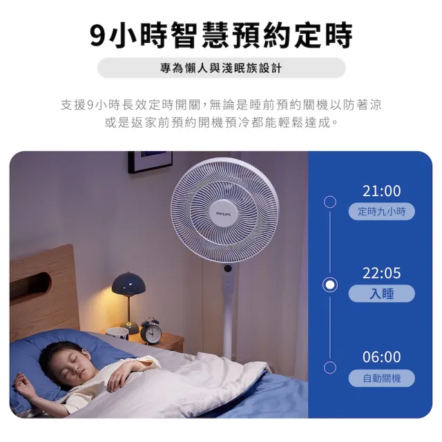【Philips 飛利浦】16吋 定時 可調3段高度 DC智能變頻風扇 7片扇葉設計-檯立兩用(ACR3162SFD)