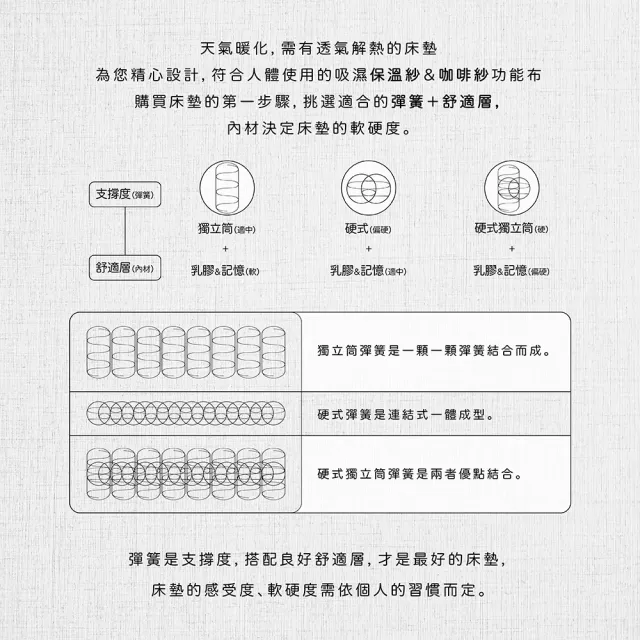 【ESSE 御璽】台灣製單人加大咖啡紗三線乳膠硬式獨立筒床墊3.5x6.2尺x25cm高階款