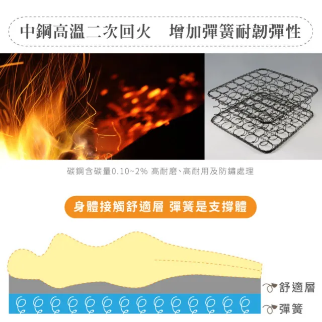 【ESSE 御璽】台灣製單人加大咖啡紗三線乳膠硬式獨立筒床墊3.5x6.2尺x25cm高階款