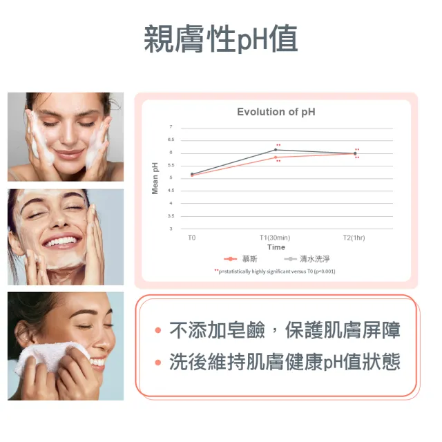 【Avene 雅漾】官方直營 活泉綿密潔顏慕斯150ml(洗面乳)