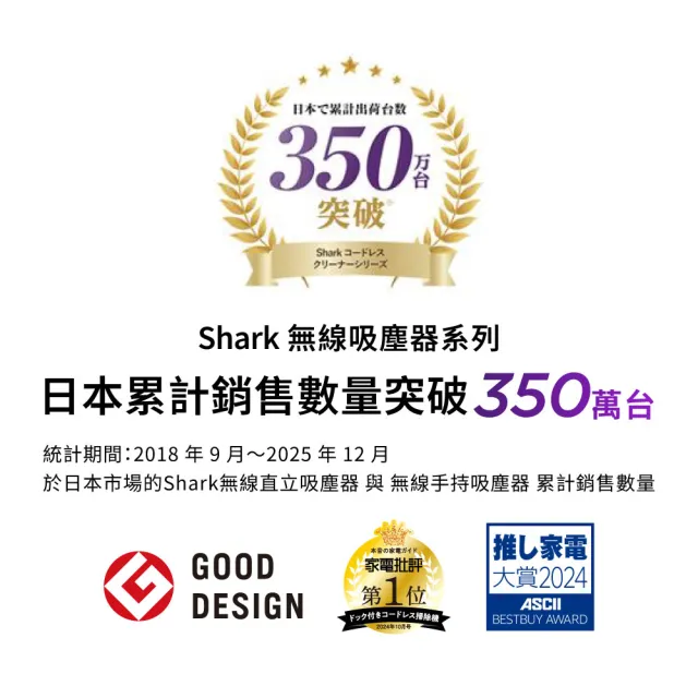 【Shark】限量S級福利品CS150 EVOPOWER Std+自動集塵無線吸塵器(輕量 抗纏結 HEPA濾網 寵物毛 車用 手持)
