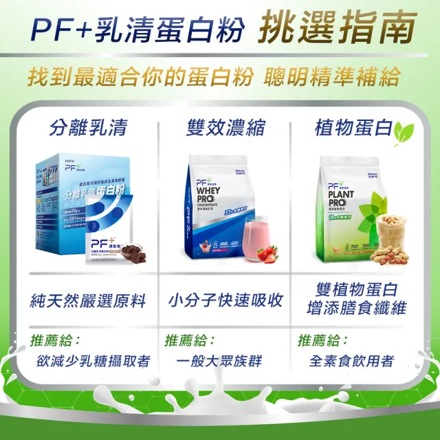 【PF+ 運動營養】雙源植物蛋白粉900gx2袋_口味任選(含膳食纖維/植物優蛋白/純素可食/0乳糖)