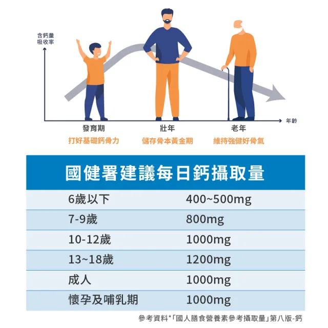 【寶齡富錦】胺基酸螯合鈣(45碇/盒)