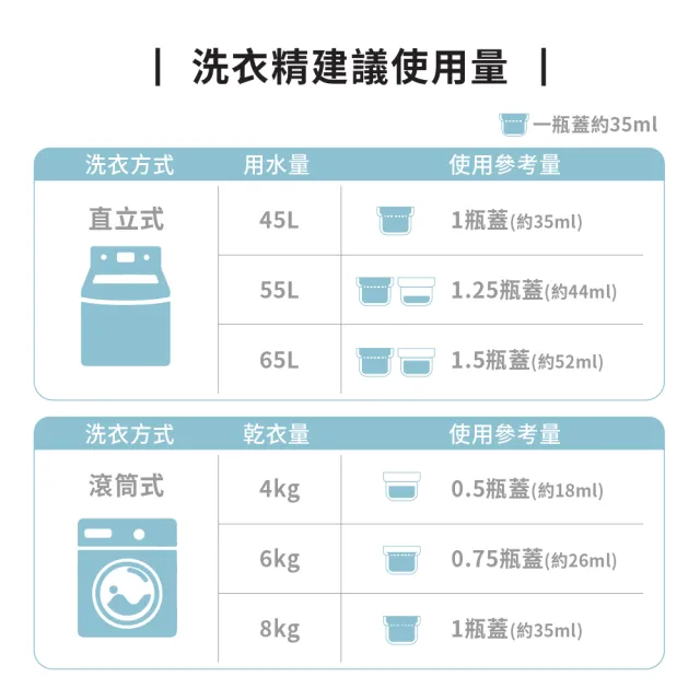 【ecostore 宜可誠】天然無香精抗敏消臭超濃縮洗衣精-1L(寶寶洗衣精/無色素/無螢光劑/抗敏/濕疹協會認證)