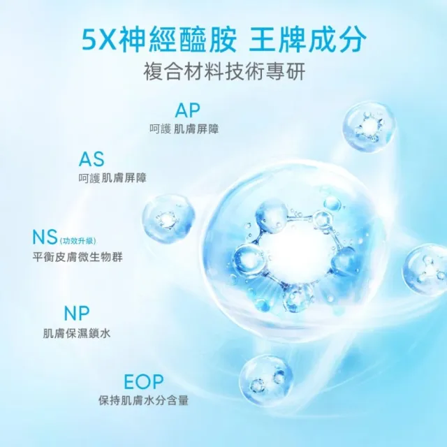【SKINTIFIC】5X神經醯胺保濕組 (保濕霜+保濕精華)