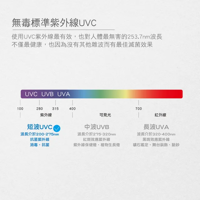 【DIKE】BLDS2102 BioLED 醫院級UVC紫外線抗菌空氣清淨機★適用4-11坪(機內含1芯/共1機1芯)