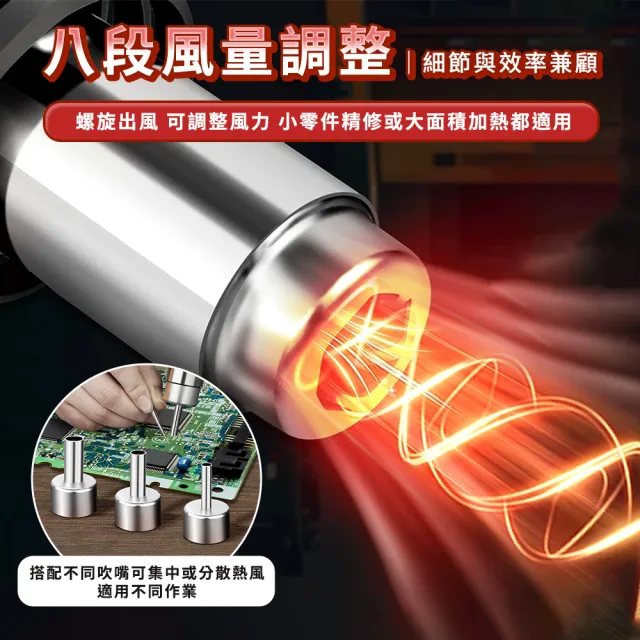 封口 熱烘槍 吹風機 手工藝 收縮膜 包膜工具 電工工具 調溫風槍 630-HG858D+(數位熱風槍 熱風機)