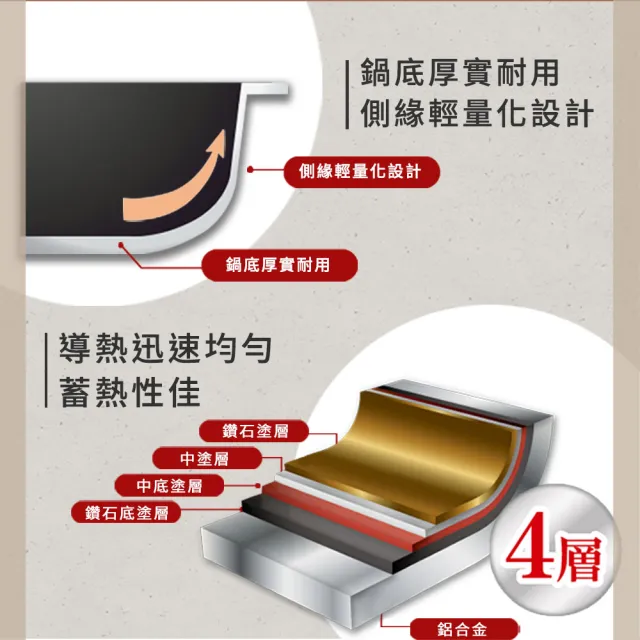 【Arnest】Bellfina IH 鑽石塗層不沾深炒鍋_30cm ih爐可用鍋(大尺寸內徑23cm不沾鍋/平底鍋)