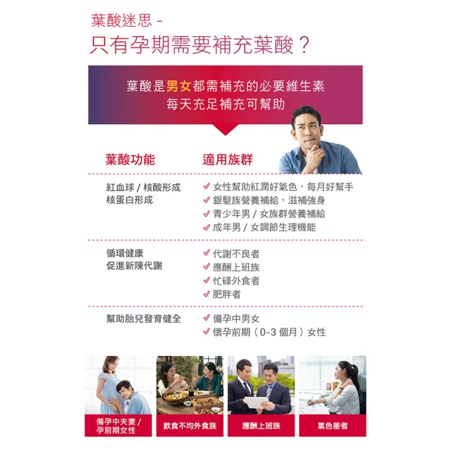 【BLACKMORES 澳佳寶】葉酸 2入組(共180錠 維生素B9)