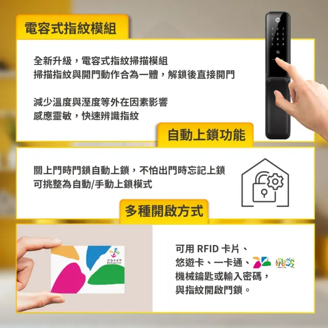 【Yale 耶魯】Yale Kyra Pro 消光黑 四合一 指紋卡片藍芽遠端 智能電子門鎖(原廠公司貨 含基本安裝)