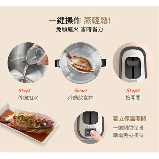 【TATUNG 大同】6人份不鏽鋼電鍋/獨立保溫開關/奶霜粉(TAC-06R-MBI)