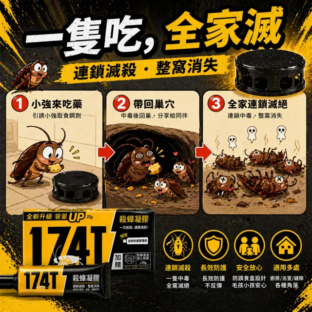 【174T】NEW職人專用 殺蟑凝膠餌劑蟑螂藥(20克x2支超值組-)