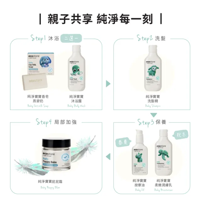 【ecostore 宜可誠】純淨寶寶沐浴露200ml(無人工香精/無色素不含皂/嬰兒/新生兒/幼兒/兒童)