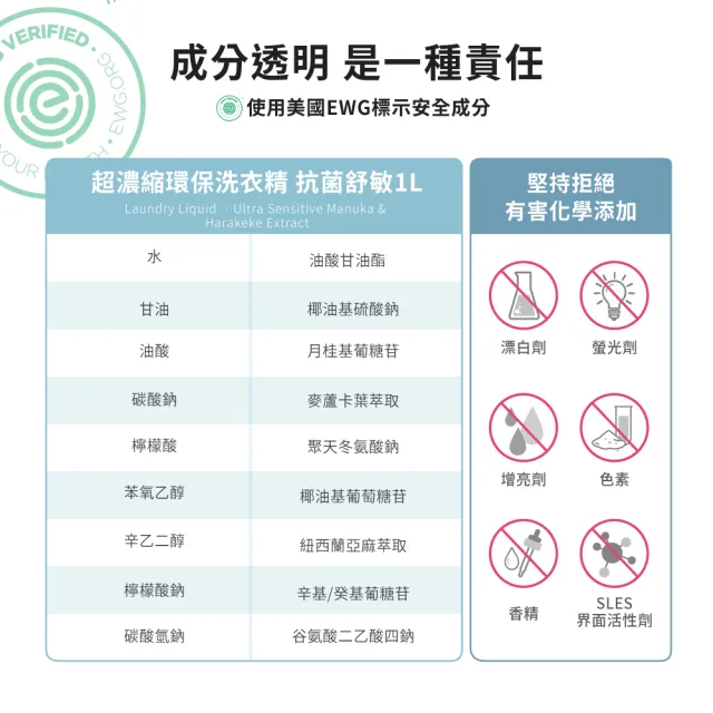 【ecostore 宜可誠】天然無香精抗菌舒敏超濃縮洗衣精-1Lx6(寶寶洗衣精/無色素/無螢光劑/抗敏/濕疹協會認證)