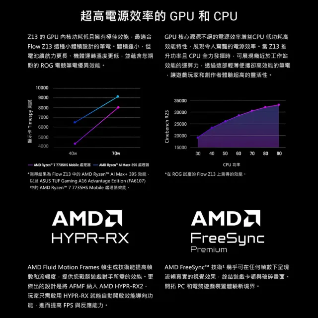 【ASUS 華碩】13.4吋Copilot+PC AI觸控電競筆電(ROG Flow GZ302EA/AI MAX+ 395/32G/1TB/8060S/W11)