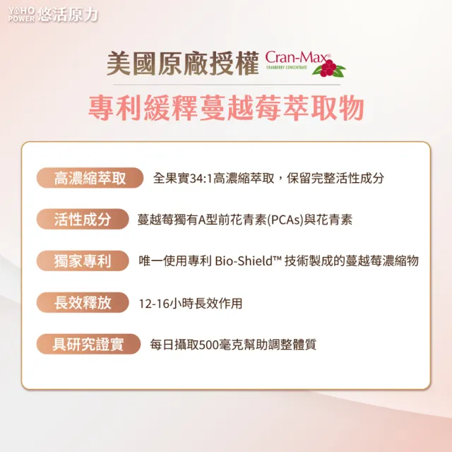 【悠活原力】高濃縮蔓越莓私密益生菌植物膠囊X5盒(30粒/盒 蔓越莓 蔓越莓益生菌)