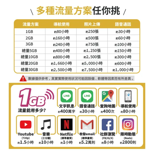 【World eSIM】20天方案總量50GB 原生5G上網SIM卡(隨插即用、熱點分享、日本高速網卡)