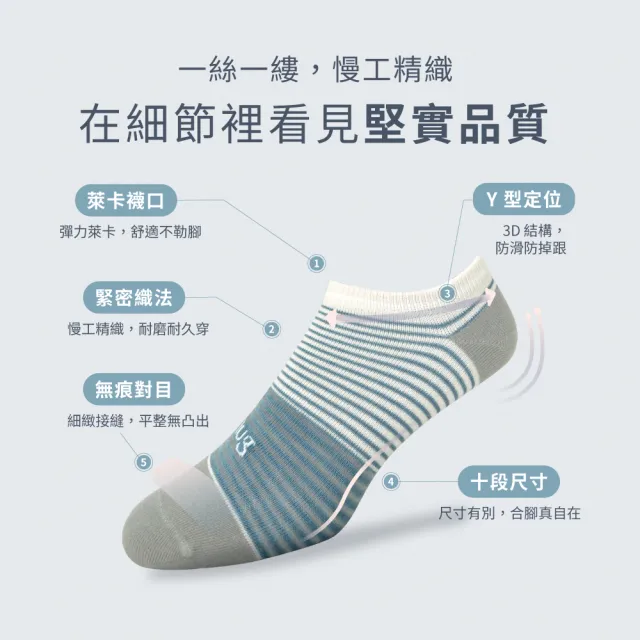 【sNug 給足呵護】時尚船型除臭襪-條紋藍(不脫落/低筒/船型襪/時尚船襪/10秒除臭襪/夏季薄款)