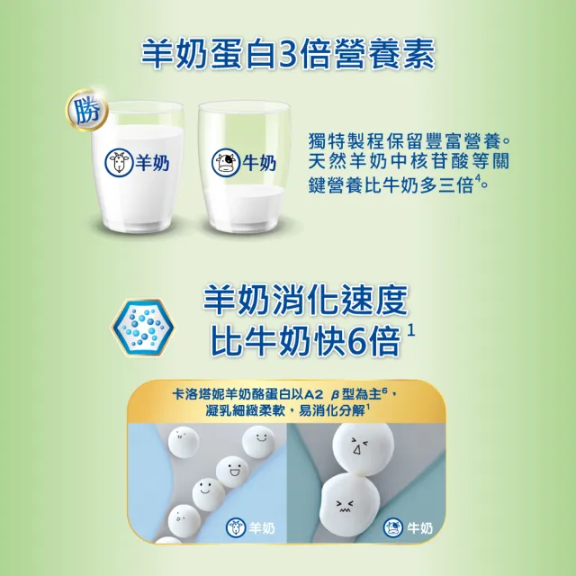 【卡洛塔妮】高鈣羊奶粉800gX4罐(優蛋白/好消化/成人營養/高鈣奶粉/100%生乳使用/添加鐵質/沖泡飲品)